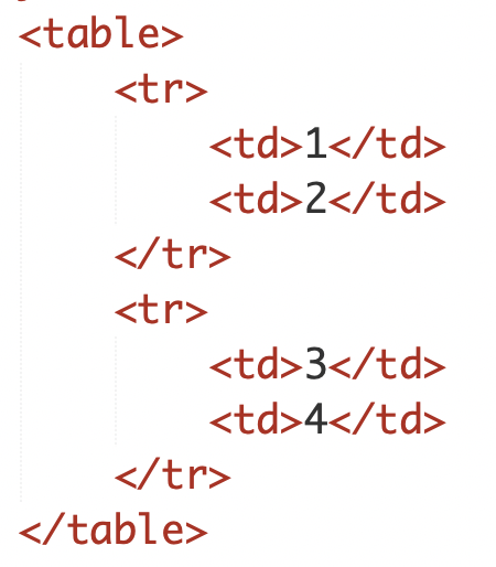 image of table row tag in code